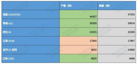 谁是A00纯电动王者？