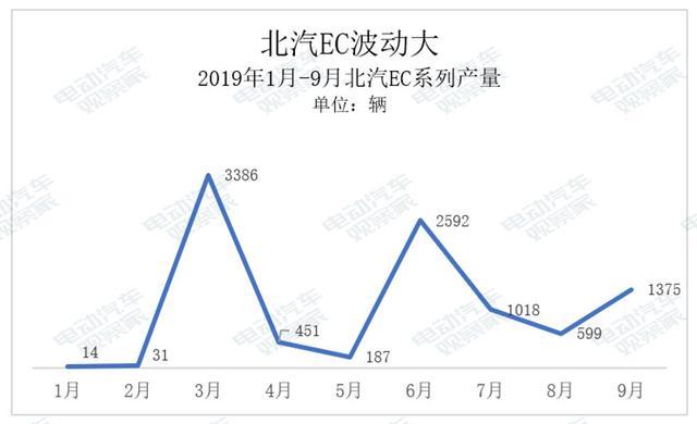 誰(shuí)是A00純電動(dòng)王者？