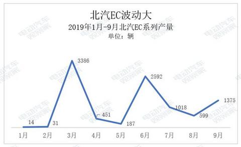 谁是A00纯电动王者？
