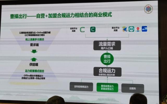 出行之戰，車企拿什么PK滴滴