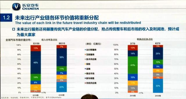 出行之戰，車企拿什么PK滴滴