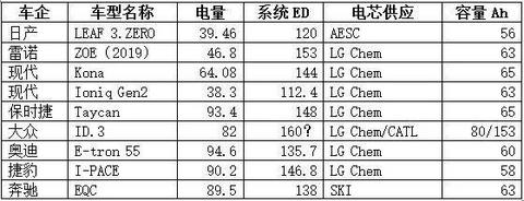 全球知名车企电动平台性能大比拼