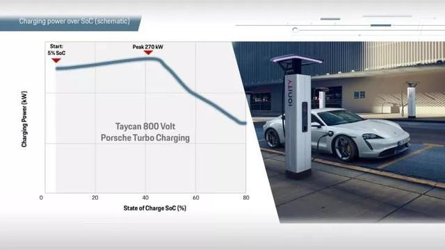 全球知名車企電動平臺性能大比拼