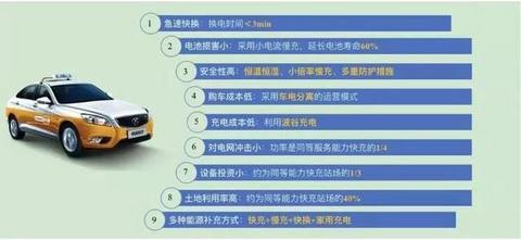 北汽+奥动换电合作扩大，北京2万出租油改电市场在望