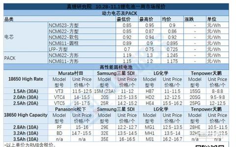 关于宁德时代的三季报，你还应该知道这些