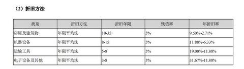 关于宁德时代的三季报，你还应该知道这些
