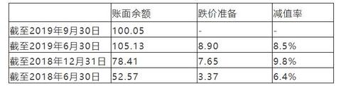 关于宁德时代的三季报，你还应该知道这些
