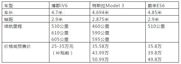 博郡汽车：为什么跟夏利合资？