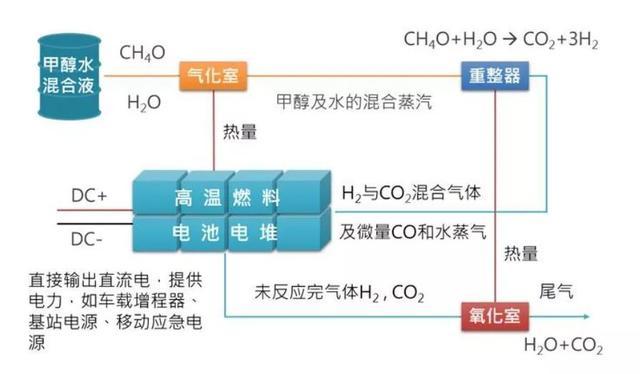 爱驰大挑战：甲醇氢燃料电池汽车
