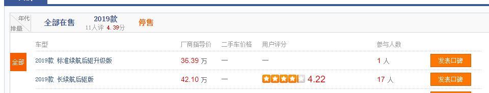 特斯拉Model 3選購(gòu)攻略：等國(guó)產(chǎn)還是買(mǎi)進(jìn)口？