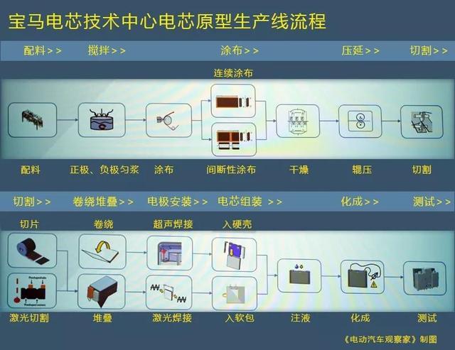 寶馬抓住了電動(dòng)汽車的命脈