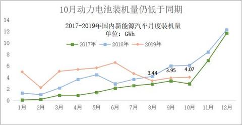 动力电池观察：宁德时代811已稳定供货，力神电池首次挤进第三