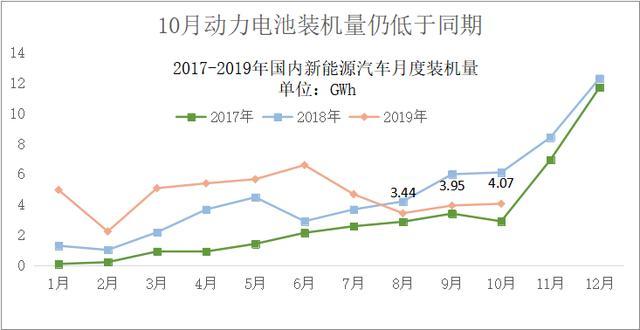 动力电池观察：宁德时代811已稳定供货，力神电池首次挤进第三