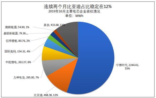 动力电池观察：宁德时代811已稳定供货，力神电池首次挤进第三