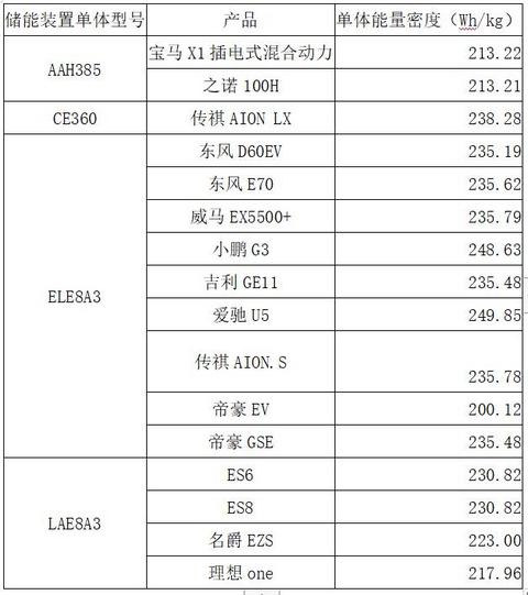 动力电池观察：宁德时代811已稳定供货，力神电池首次挤进第三