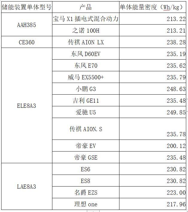 动力电池观察：宁德时代811已稳定供货，力神电池首次挤进第三