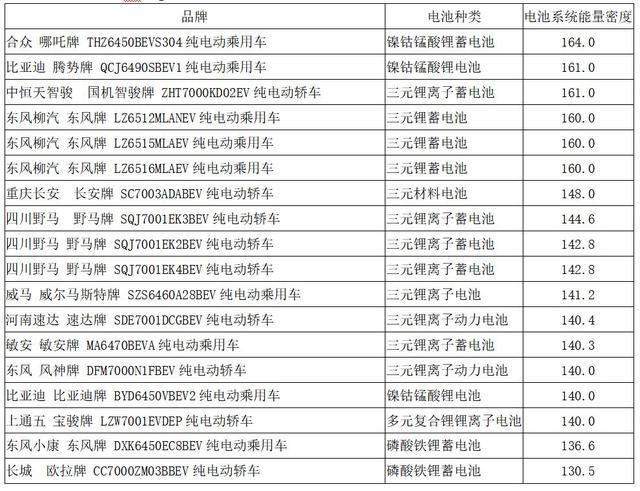 动力电池观察：宁德时代811已稳定供货，力神电池首次挤进第三