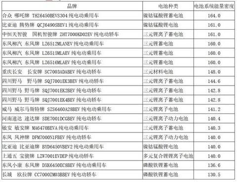 动力电池观察：宁德时代811已稳定供货，力神电池首次挤进第三