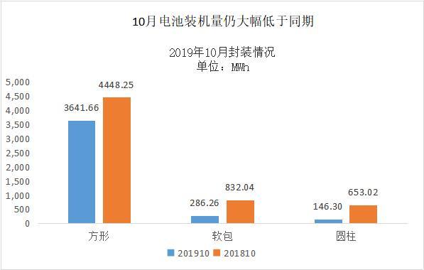 动力电池观察：宁德时代811已稳定供货，力神电池首次挤进第三