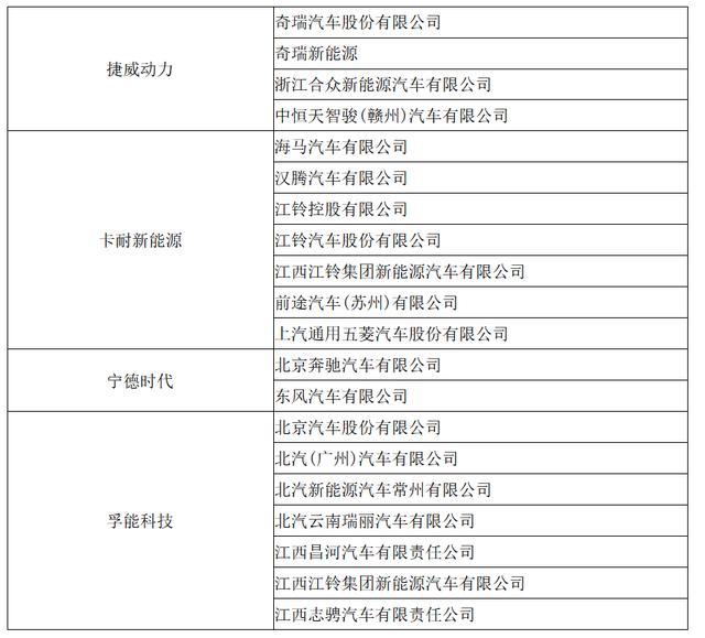 动力电池观察：宁德时代811已稳定供货，力神电池首次挤进第三