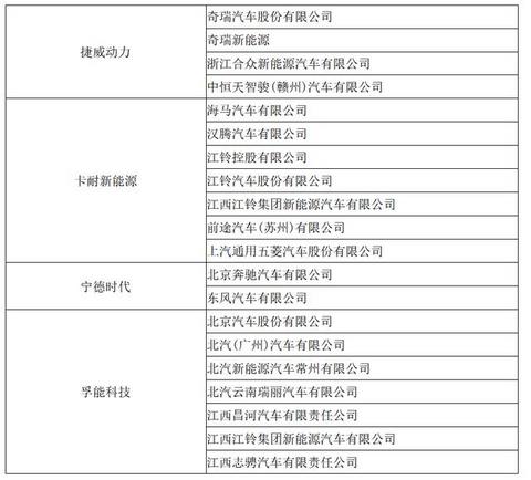 动力电池观察：宁德时代811已稳定供货，力神电池首次挤进第三
