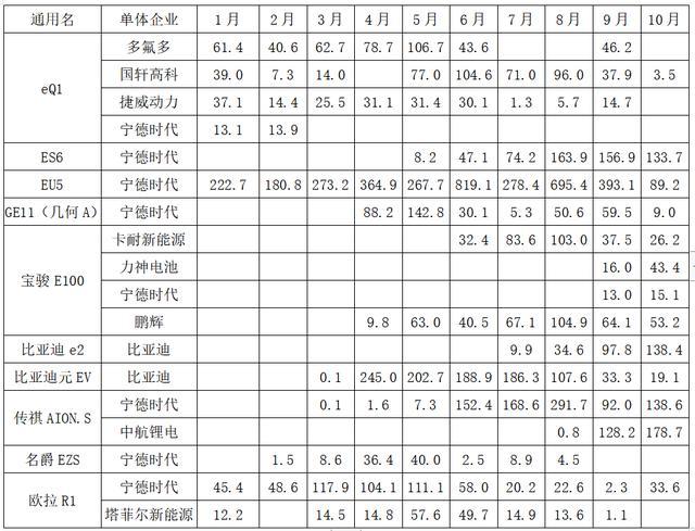 动力电池观察：宁德时代811已稳定供货，力神电池首次挤进第三