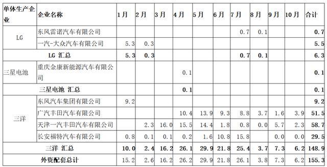 动力电池观察：宁德时代811已稳定供货，力神电池首次挤进第三