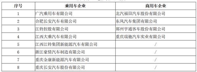 动力电池观察：宁德时代811已稳定供货，力神电池首次挤进第三