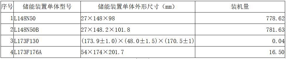 動(dòng)力電池觀察：寧德時(shí)代811已穩(wěn)定供貨，力神電池首次擠進(jìn)第三