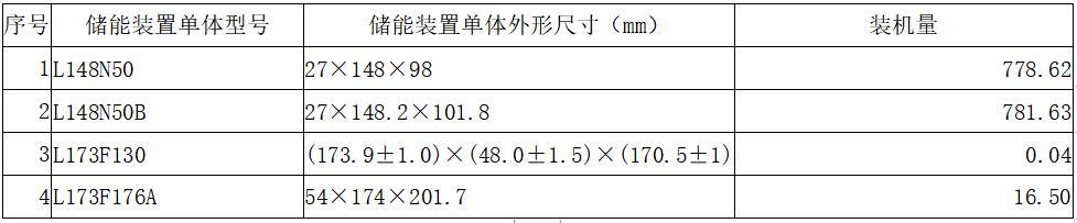 动力电池观察：宁德时代811已稳定供货，力神电池首次挤进第三