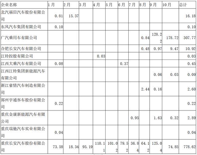 动力电池观察：宁德时代811已稳定供货，力神电池首次挤进第三