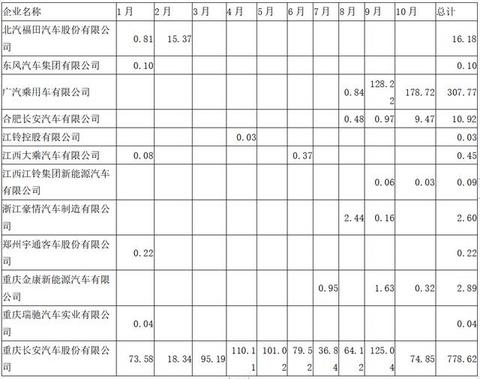 动力电池观察：宁德时代811已稳定供货，力神电池首次挤进第三