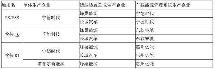 动力电池观察：宁德时代811已稳定供货，力神电池首次挤进第三