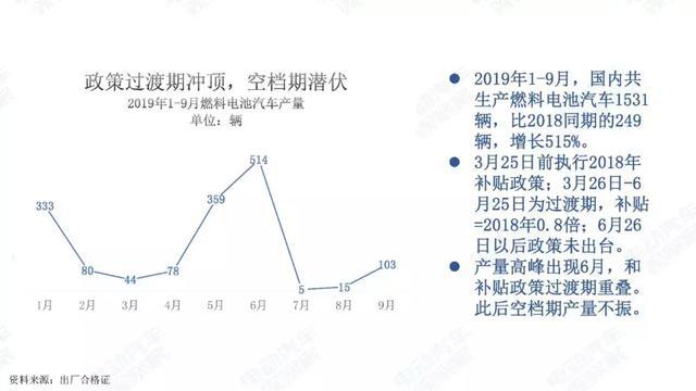 氫燃料電池汽車(chē)季度觀察：過(guò)渡期產(chǎn)量登頂，空檔期潛伏觀望