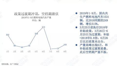 氢燃料电池汽车季度观察：过渡期产量登顶，空档期潜伏观望