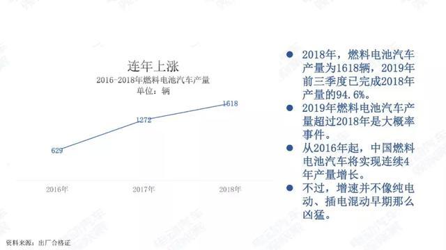 氫燃料電池汽車(chē)季度觀察：過(guò)渡期產(chǎn)量登頂，空檔期潛伏觀望