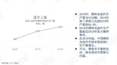 氢燃料电池汽车季度观察：过渡期产量登顶，空档期潜伏观望