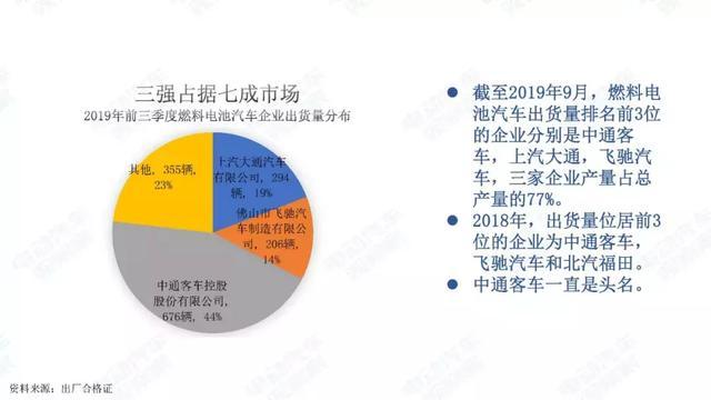 氫燃料電池汽車(chē)季度觀察：過(guò)渡期產(chǎn)量登頂，空檔期潛伏觀望