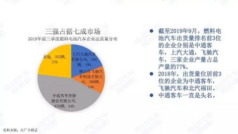 氢燃料电池汽车季度观察：过渡期产量登顶，空档期潜伏观望