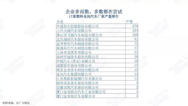 氫燃料電池汽車季度觀察：過渡期產(chǎn)量登頂，空檔期潛伏觀望