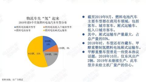 氢燃料电池汽车季度观察：过渡期产量登顶，空档期潜伏观望