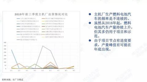 氢燃料电池汽车季度观察：过渡期产量登顶，空档期潜伏观望