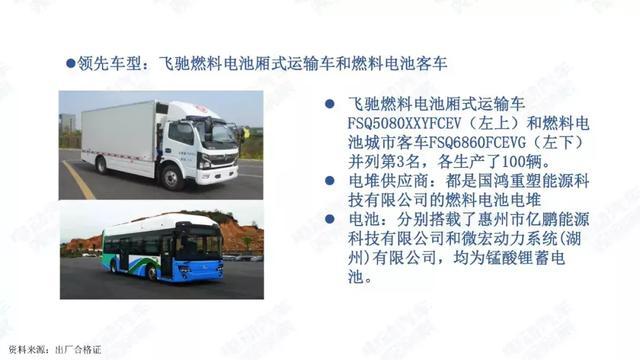 氫燃料電池汽車(chē)季度觀察：過(guò)渡期產(chǎn)量登頂，空檔期潛伏觀望