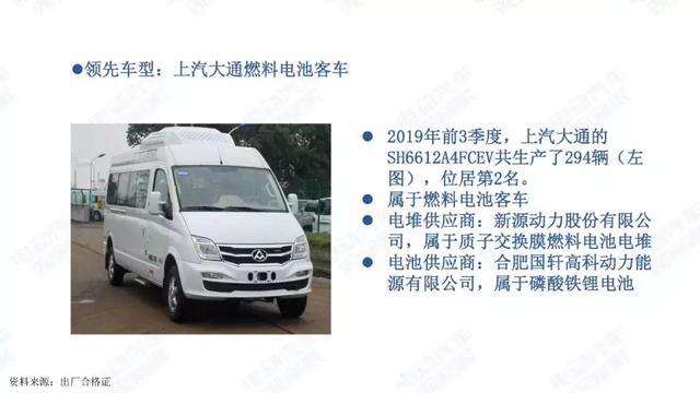 氫燃料電池汽車(chē)季度觀察：過(guò)渡期產(chǎn)量登頂，空檔期潛伏觀望
