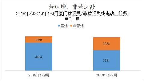 厦门市电动汽车充电大混战