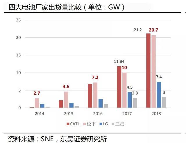 争夺特斯拉
