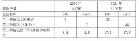 争夺特斯拉