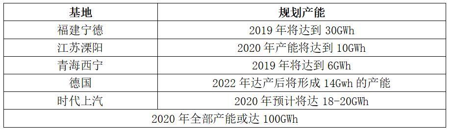爭奪特斯拉