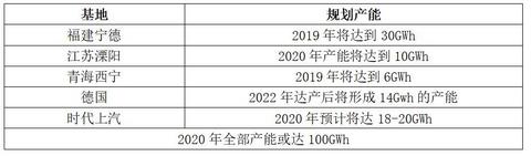 争夺特斯拉