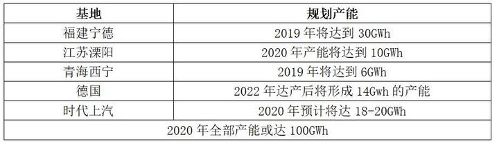 争夺特斯拉